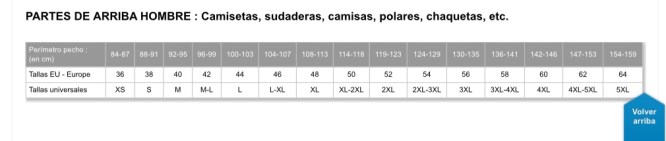 TALLAS CAMISETAS HOMBRE