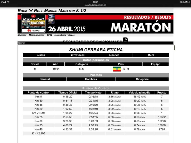 MISTERIOSA TABLA DE TIEMPOS DE PASO.